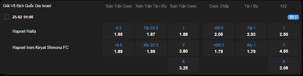 Tỷ lệ kèo Hapoel Haifa vs Hapoel Ironi Kiryat Shmona nhan-dinh-soi-keo-hapoel-haifa-vs-hapoel-ironi-kiryat-shmona-luc-01h00-ngay-25-2-2025-2