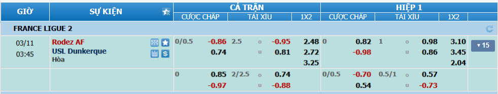 Tỉ lệ kèo Rodez vs Dunkerque nhan-dinh-soi-keo-rodez-vs-dunkerque-luc-02h45-ngay-11-3-2025-2