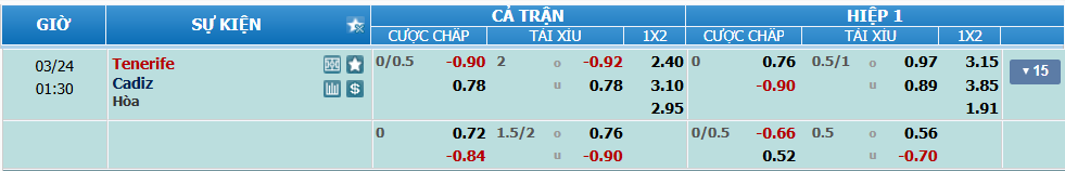 Tỉ lệ kèo Tenerife vs Cadiz nhan-dinh-soi-keo-tenerife-vs-cadiz-luc-00h30-ngay-24-3-2025-2