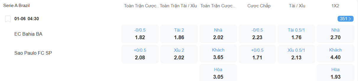 Tỉ lệ kèo Bahia vs Sao Paulo nhan-dinh-soi-keo-bahia-vs-sao-paulo-luc-04h30-ngay-1-6-2025-2