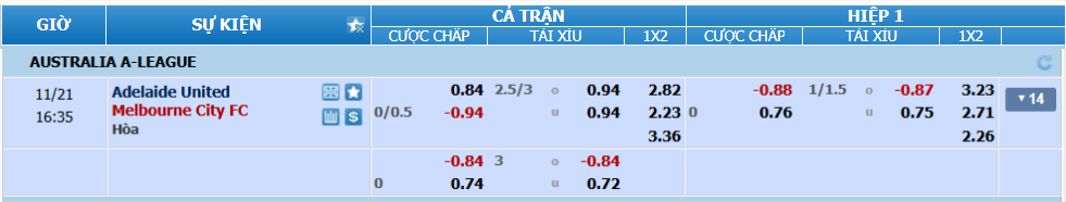 nhan-dinh-soi-keo-adelaide-vs-melbourne-city-luc-15h35-ngay-21-11-2025-2