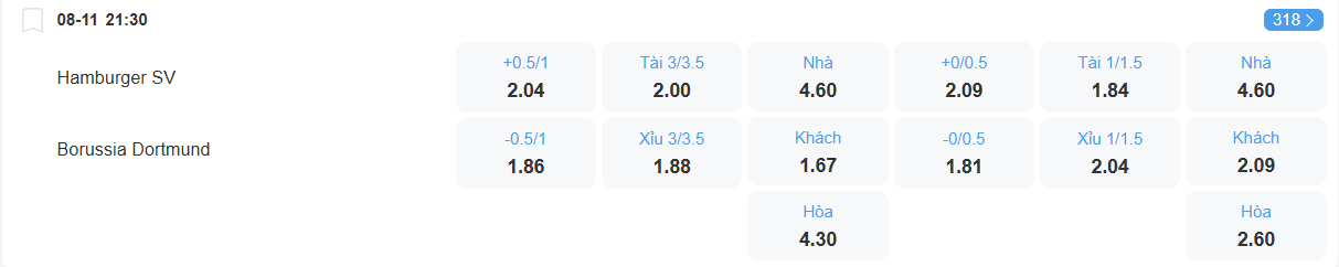 Tỉ lệ kèo Hamburg vs Dortmund nhan-dinh-soi-keo-hamburg-vs-dortmund-luc-21h30-ngay-8-11-2025-2
