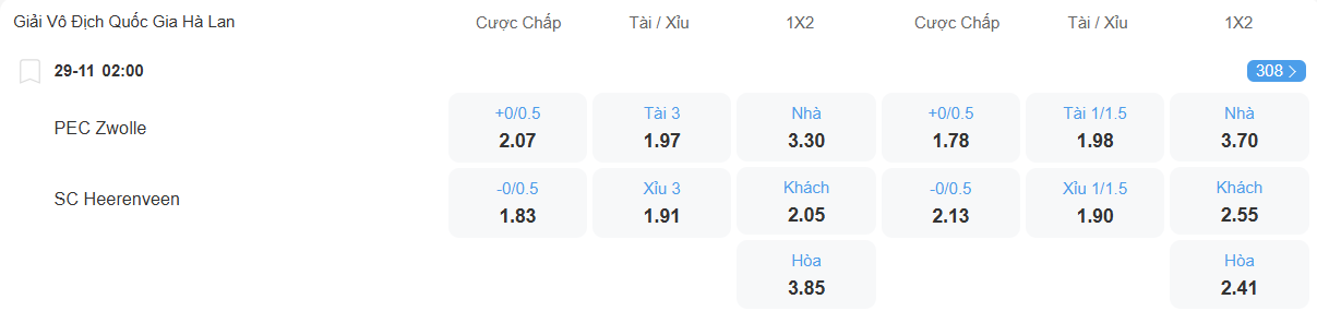 nhan-dinh-soi-keo-zwolle-vs-heerenveen-luc-02h00-ngay-29-11-2025-2