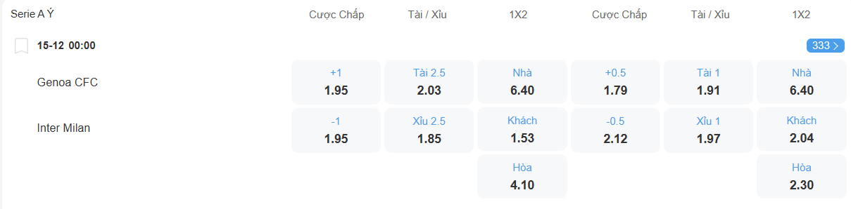 nhan-dinh-soi-keo-genoa-vs-inter-luc-00h00-ngay-15-12-2025-2
