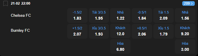 nhan-dinh-soi-keo-chelsea-vs-burnley-luc-22h00-ngay-21-2-2026-2