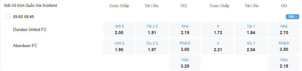 Tỉ lệ kèo Dundee vs Aberdeen nhan-dinh-soi-keo-dundee-vs-aberdeen-luc-02h45-ngay-25-2-2026-2